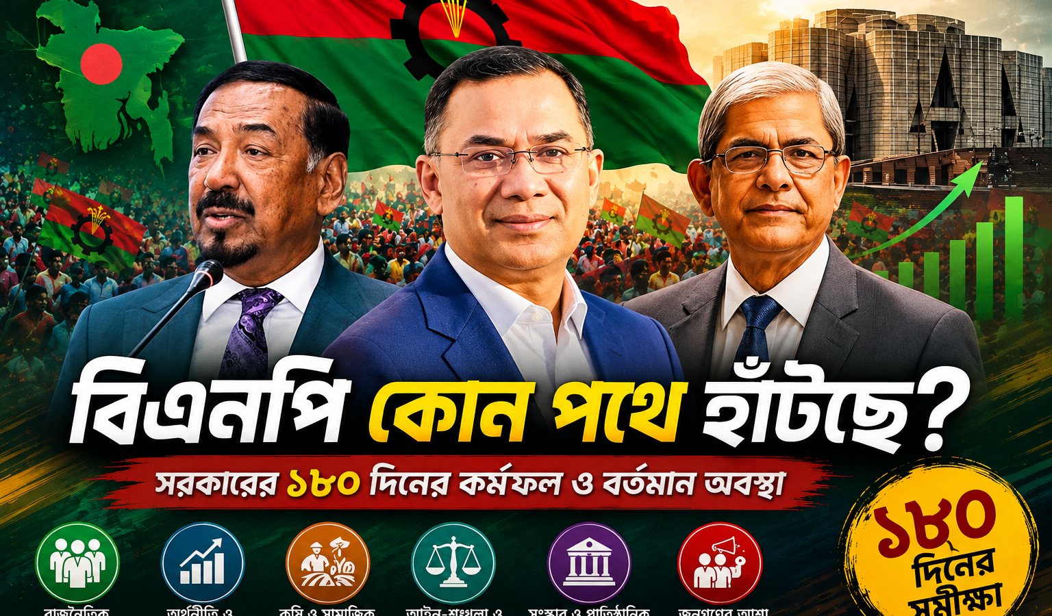 বিএনপি কোন পথে হাঁটছে? ক্ষমতায় ১৮০ দিনে সরকারের অবস্থান কতটা শক্তিশালী—একটি পূর্ণাঙ্গ রাজনৈতিক ও কর্মফল বিশ্লেষণ